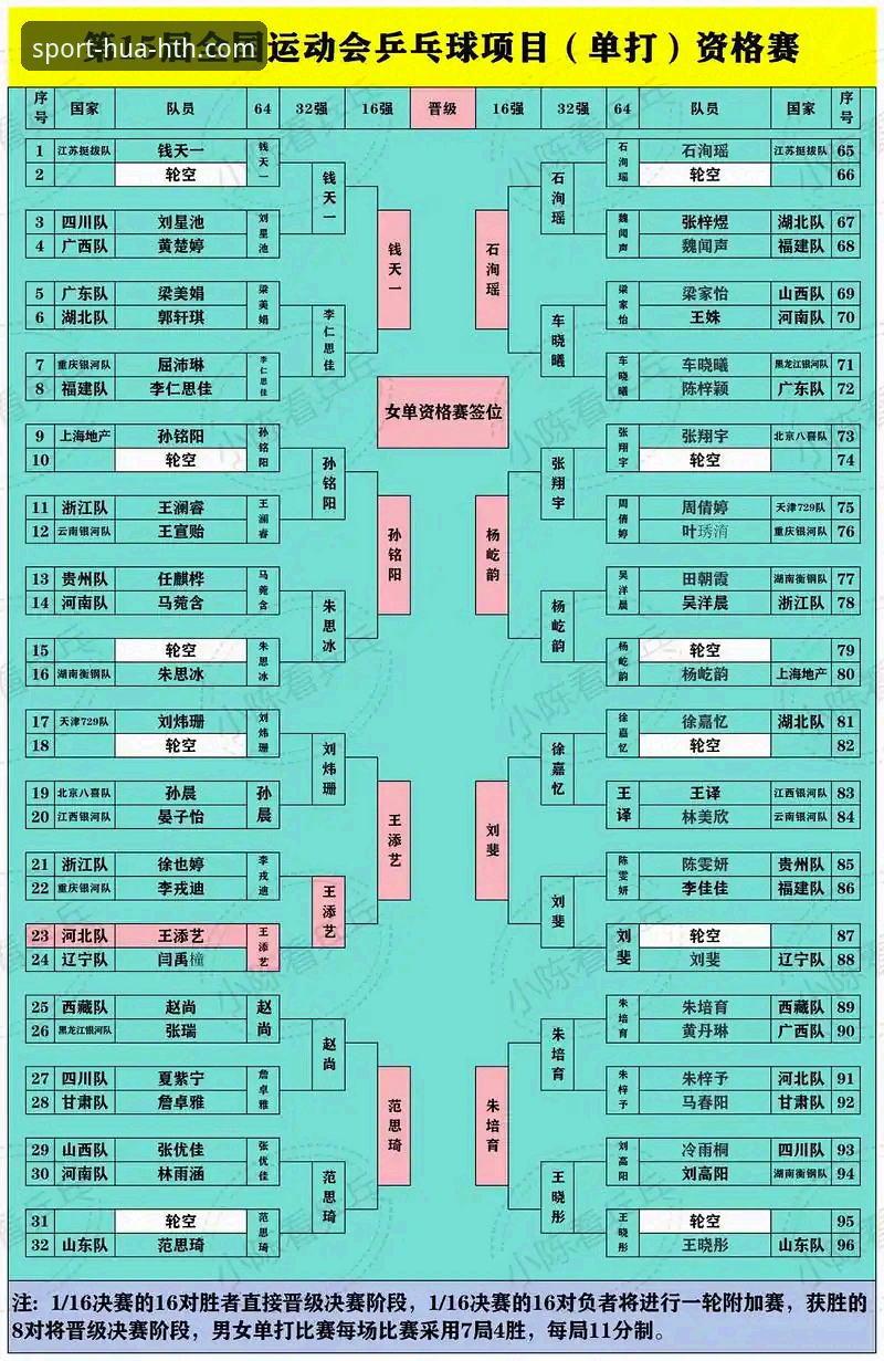 华体育会官网赛事解析：世乒赛男团小组赛观赛实战教程